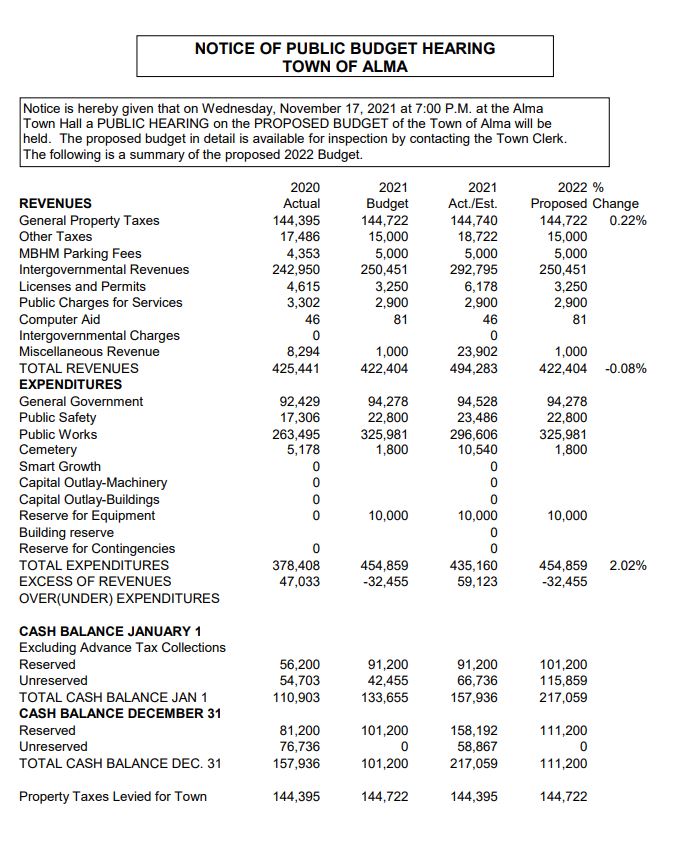 2022 budget hearing notice 2022 budget hearing notice