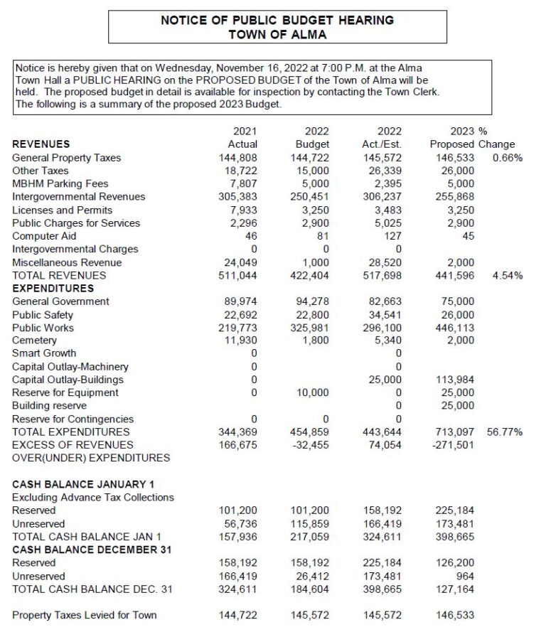Town of Alma in Jackson County Wisconsin A Rural Community Located in